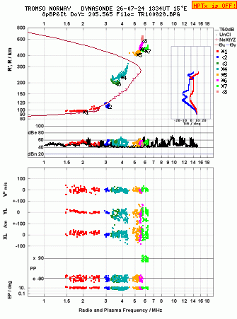 Click for original ionogram image
