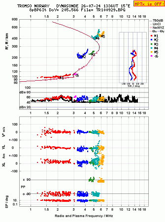 Click for original ionogram image