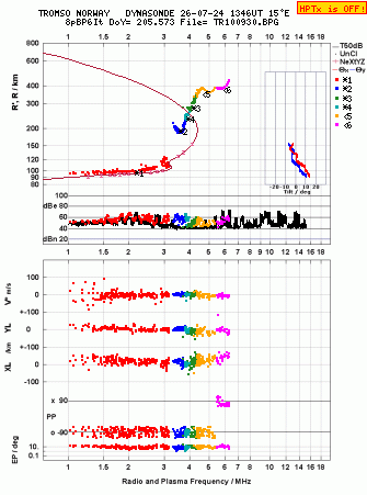 Click for original ionogram image