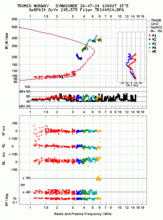 Click for original ionogram image