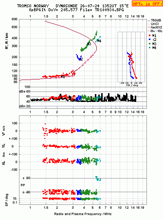 Click for original ionogram image
