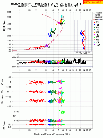 Click for original ionogram image