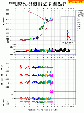 Click for original ionogram image