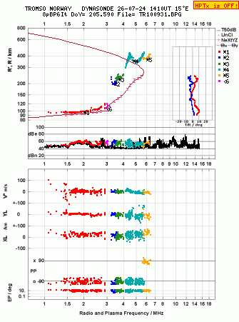 Click for original ionogram image