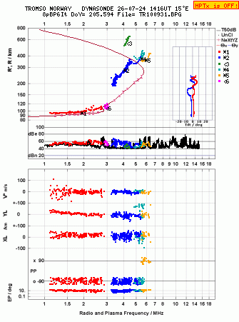 Click for original ionogram image