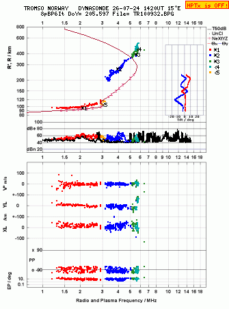 Click for original ionogram image