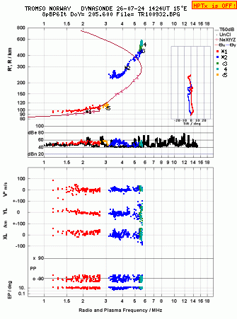 Click for original ionogram image