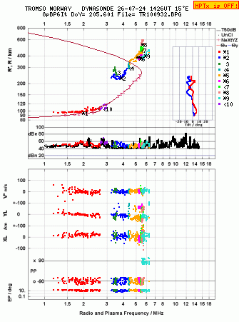 Click for original ionogram image