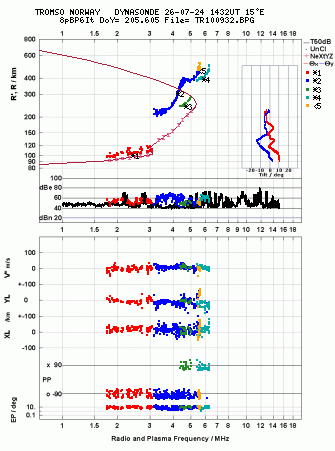 Click for original ionogram image