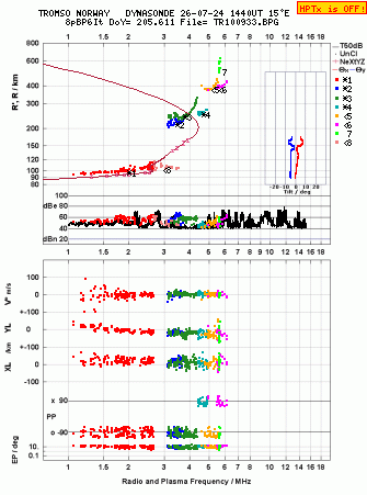 Click for original ionogram image