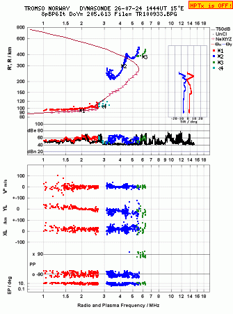 Click for original ionogram image