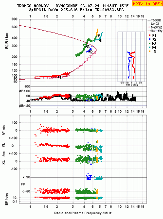 Click for original ionogram image