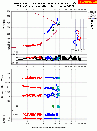 Click for original ionogram image
