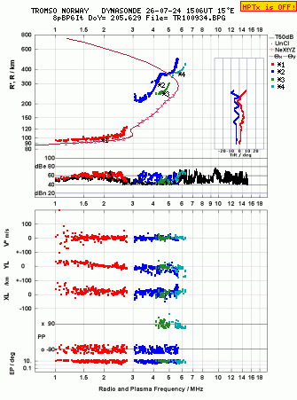 Click for original ionogram image