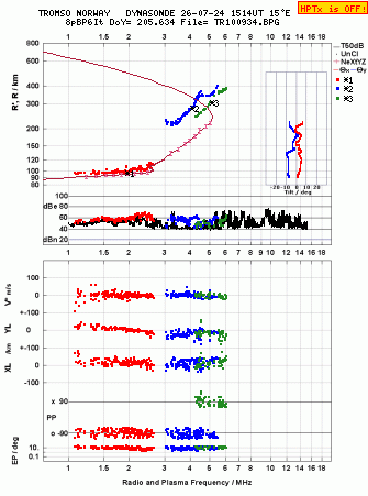 Click for original ionogram image