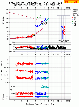 Click for original ionogram image
