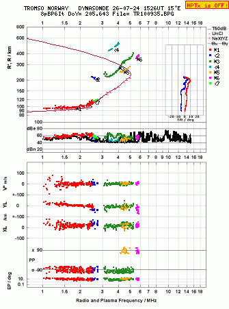 Click for original ionogram image