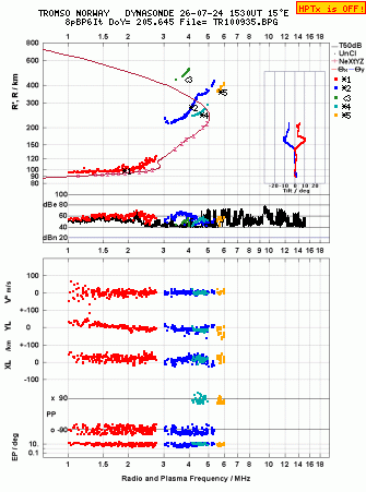 Click for original ionogram image