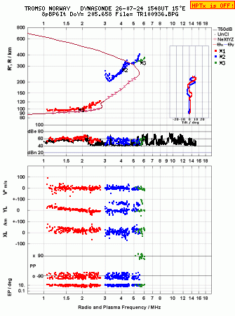 Click for original ionogram image