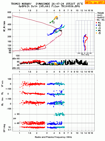 Click for original ionogram image