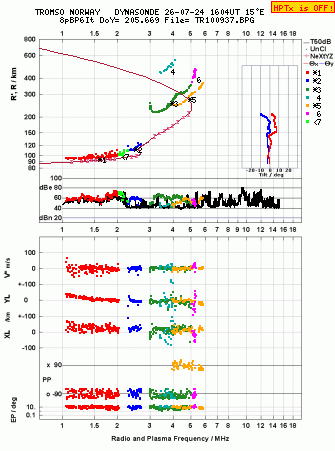 Click for original ionogram image