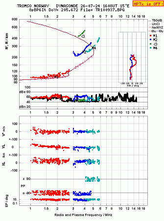 Click for original ionogram image