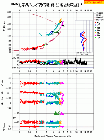Click for original ionogram image