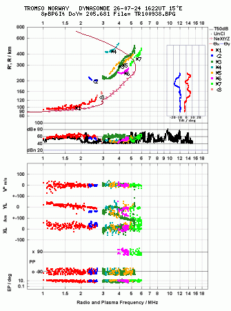 Click for original ionogram image