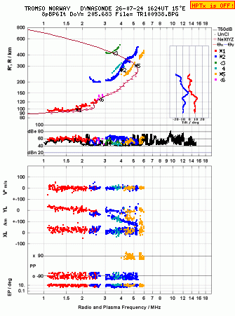Click for original ionogram image