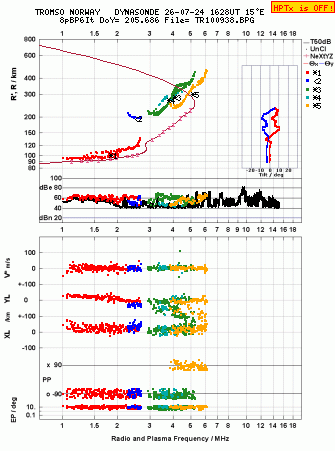 Click for original ionogram image