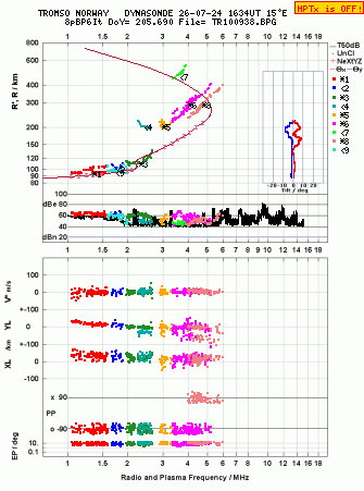 Click for original ionogram image