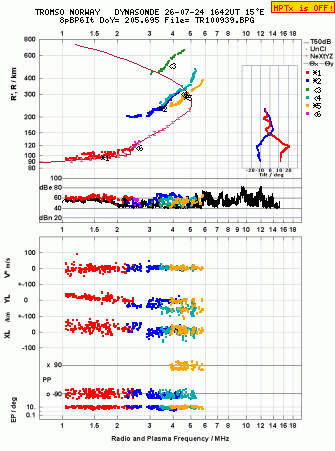 Click for original ionogram image