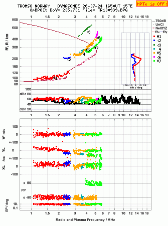 Click for original ionogram image