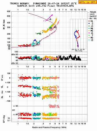 Click for original ionogram image