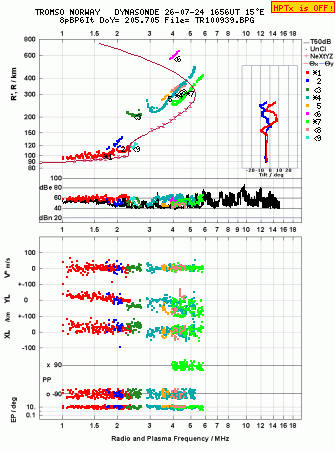 Click for original ionogram image