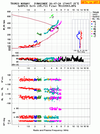 Click for original ionogram image