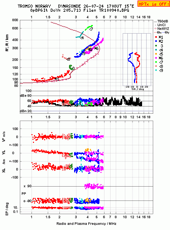 Click for original ionogram image