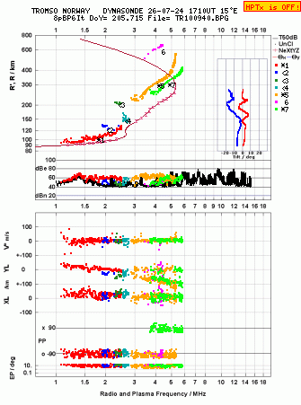 Click for original ionogram image