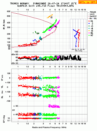 Click for original ionogram image