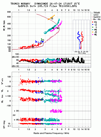 Click for original ionogram image