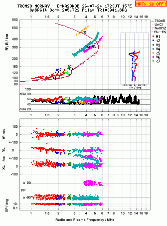 Click for original ionogram image