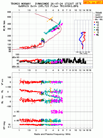 Click for original ionogram image