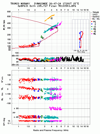 Click for original ionogram image