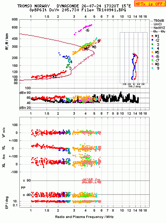 Click for original ionogram image