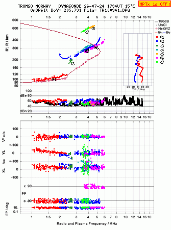 Click for original ionogram image