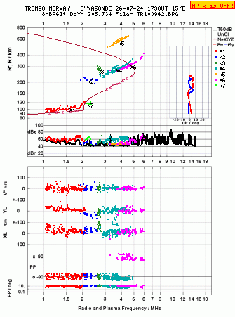 Click for original ionogram image