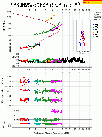 Click for original ionogram image