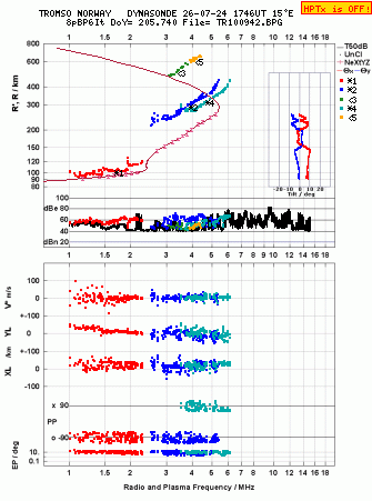 Click for original ionogram image