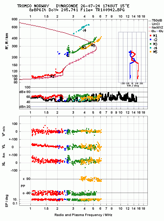 Click for original ionogram image