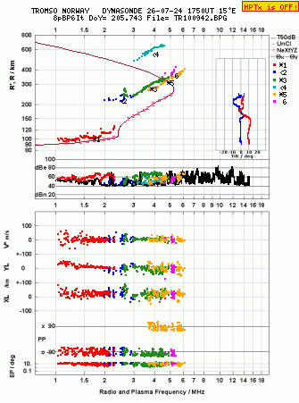 Click for original ionogram image